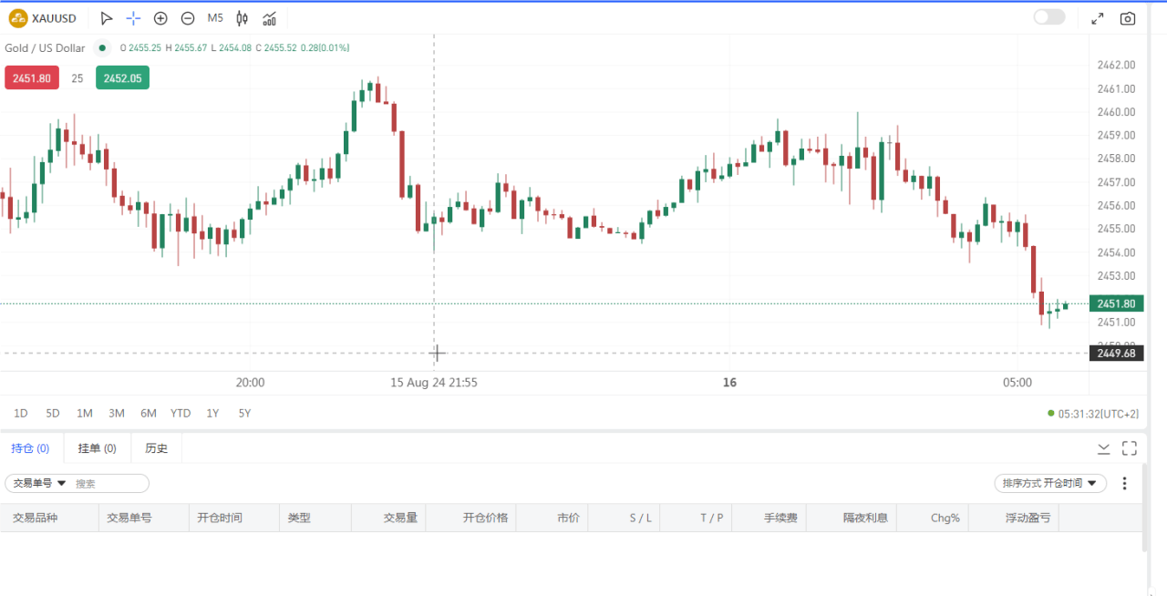 kvb外汇怎么样，为什么深受客户喜爱?