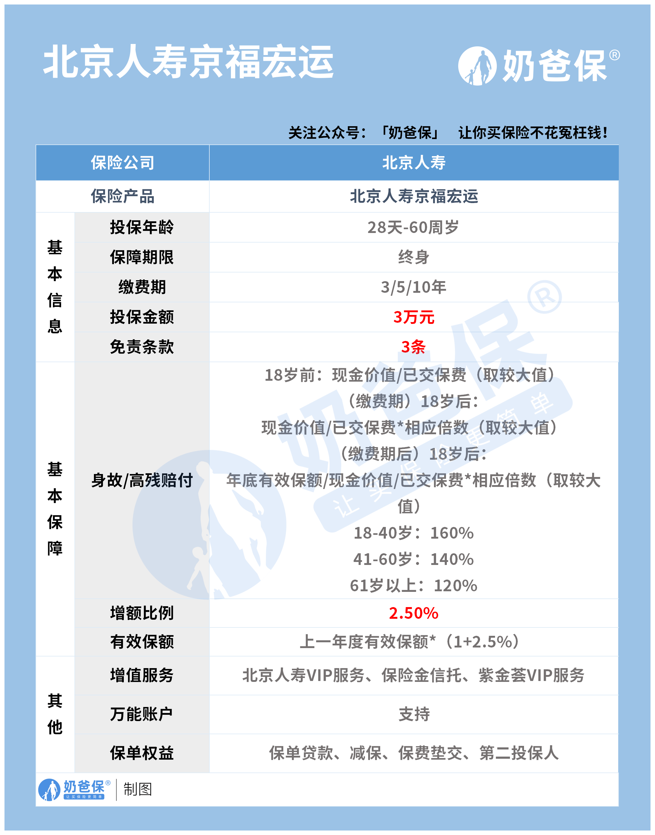 京福宏运怎么样？分红型保险到期怎么取？