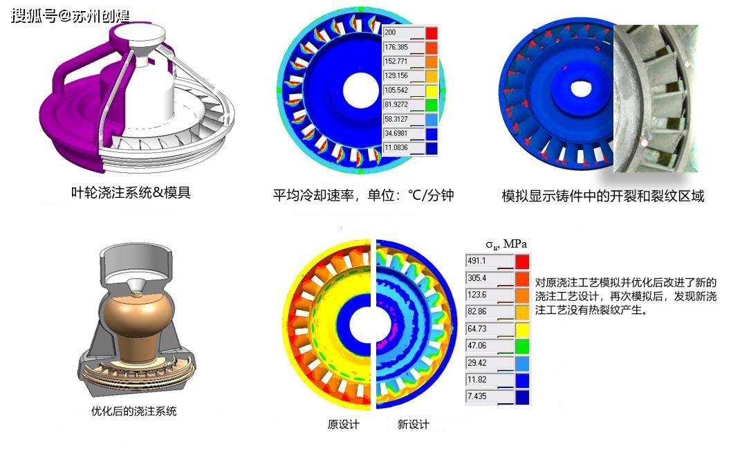 POLIGONSOFT有限元FEM铸造模拟软件简介