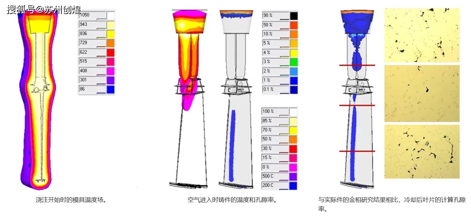 POLIGONSOFT有限元FEM铸造模拟软件简介