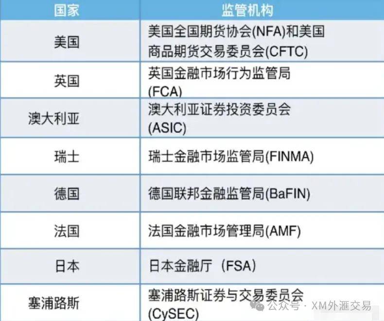 关于外汇平台和外汇经纪商你知道多少？