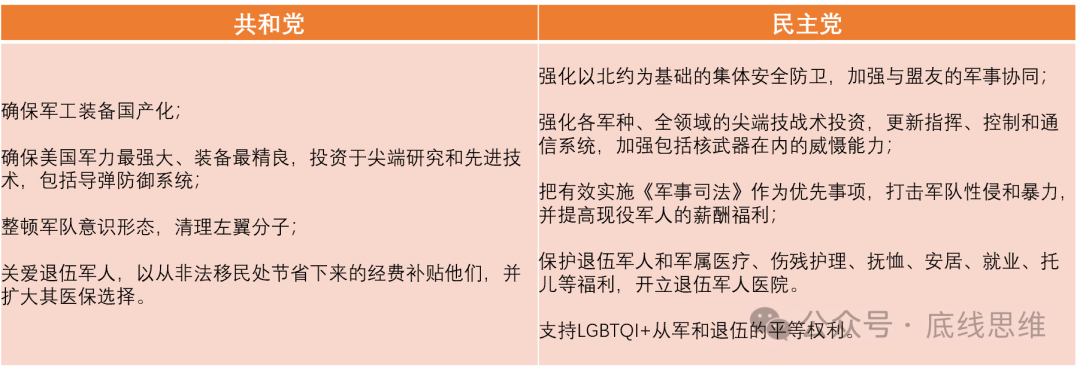 2800美元一个USB转接口、9万美元一袋螺丝…你敢信这是美国军费花销？