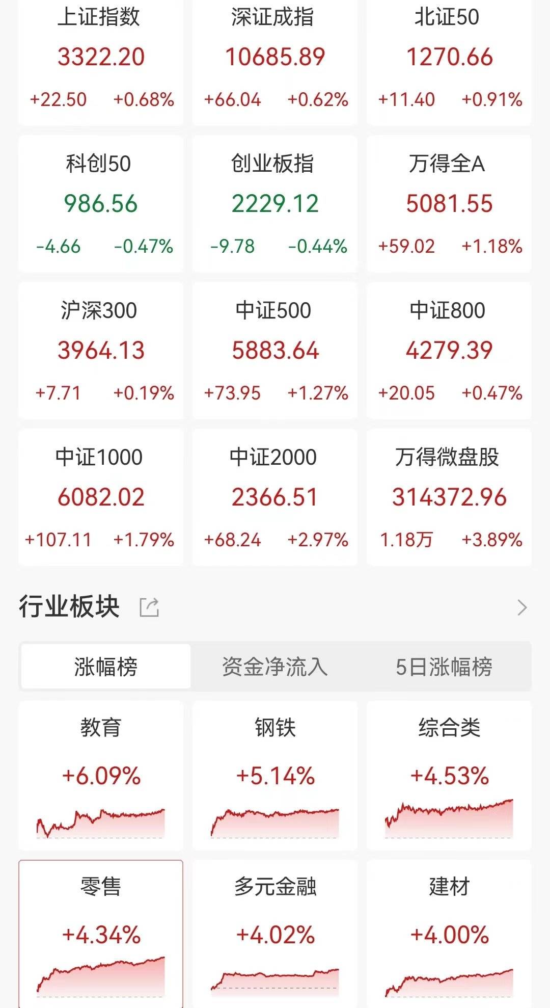 95后小伙炒股一个月赚112万！自己存款50万，加上岳母资助100万，岳母技术支持