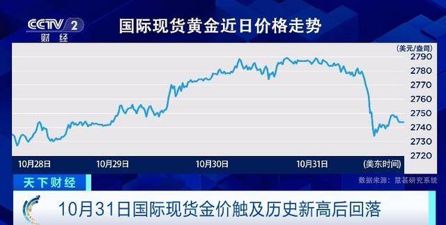 国际金价波动剧烈 全球黄金需求最新趋势→