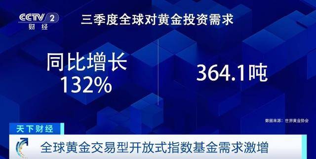 国际金价波动剧烈 全球黄金需求最新趋势→