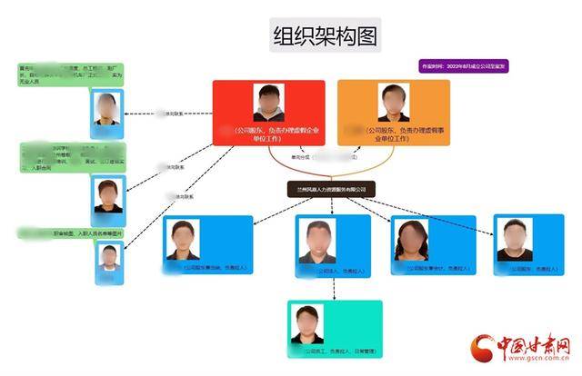 400多名大学毕业生被骗，兰州警方破获特大招聘诈骗案