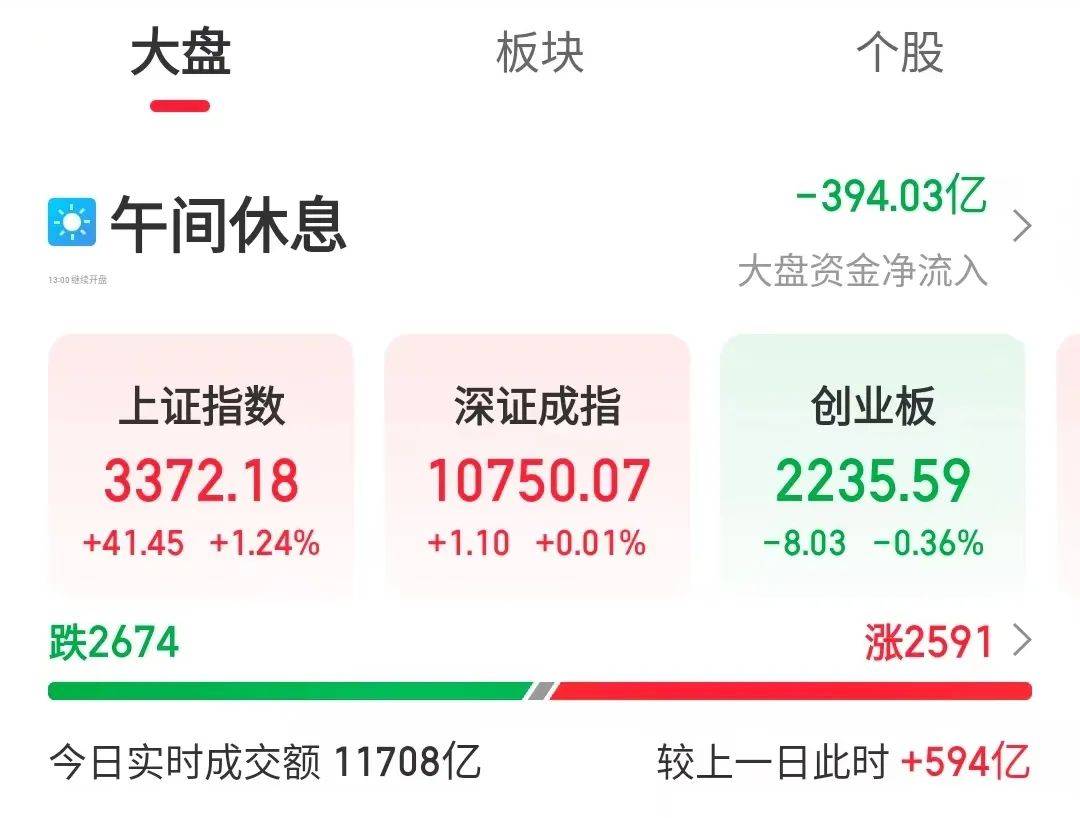 央行“降息”，证监会重磅！A股新信号！