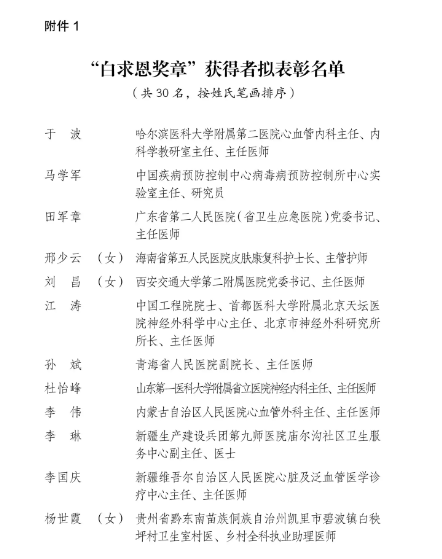 新疆维吾尔自治区人民医院李国庆荣获全国卫生健康系统“白求恩奖章”