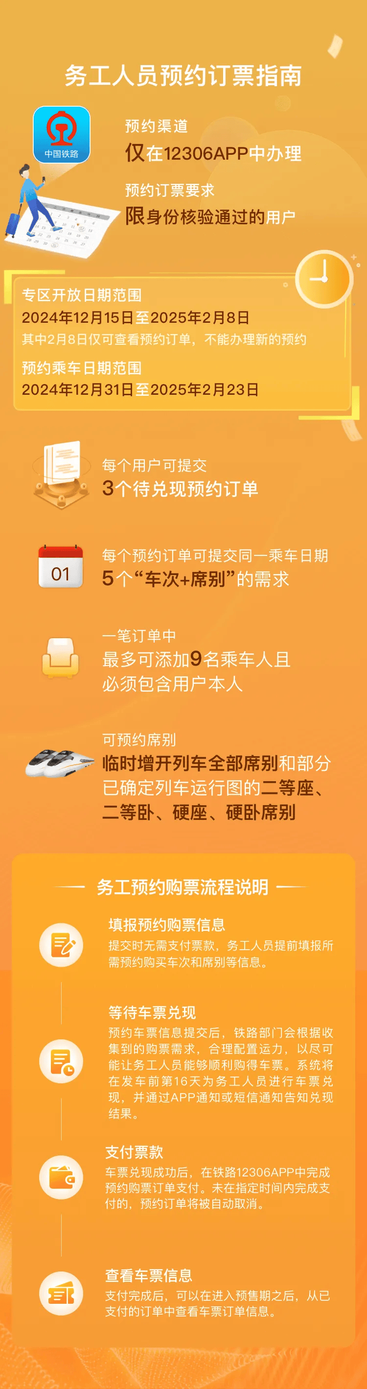 12306上线新功能！网友：太贴心了