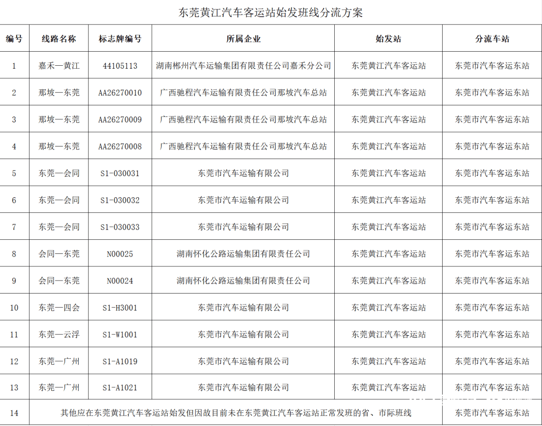 广东又一客运站，将终止经营！时间公布