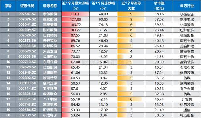 200余股遭跌停！50亿元以下占8成，小微盘指均创新低，目前估值水平一览